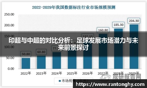xingkong.com印超与中超的对比分析：足球发展市场潜力与未来前景探讨